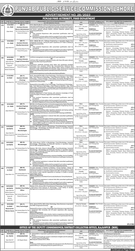 112 New jobs in punjab food authority